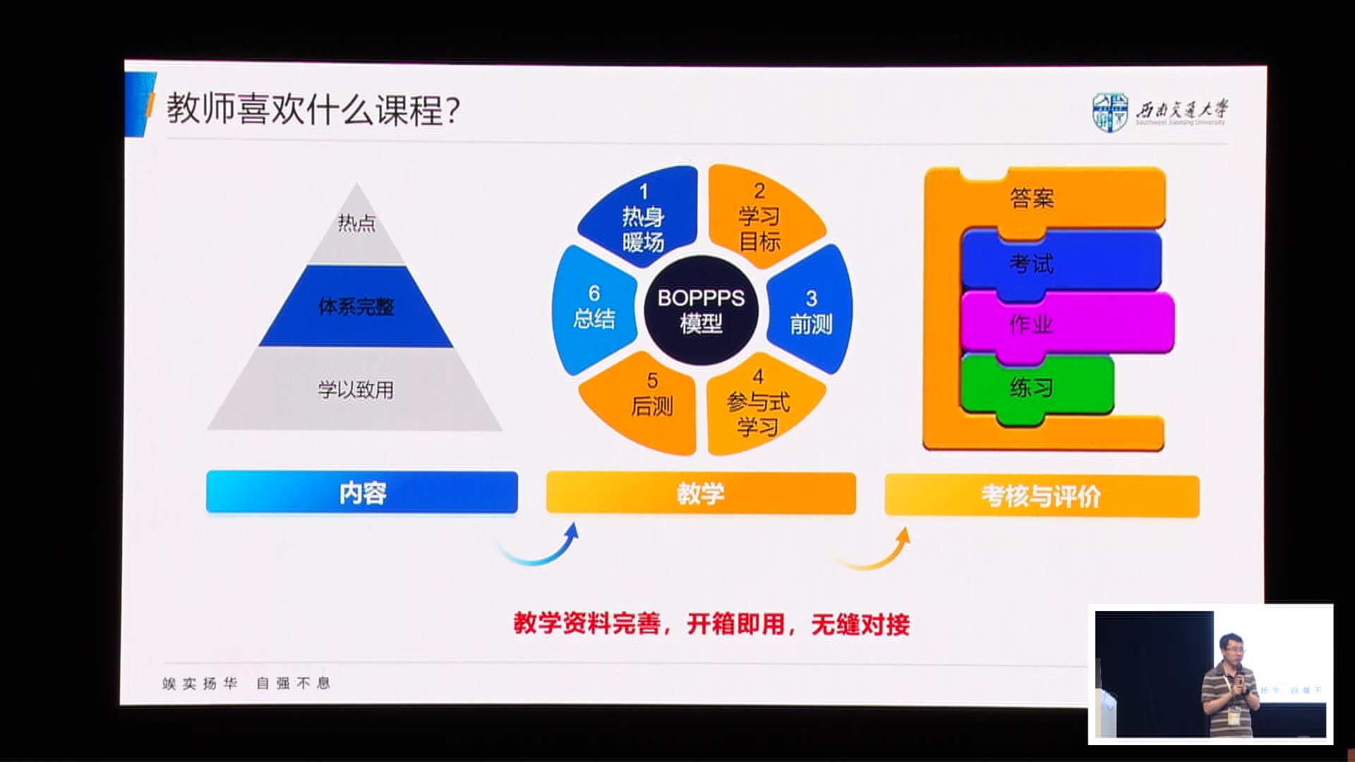 邸志雄@西南交大 - RV-SoC Design Methodology：国内首个基于商业级 RIS - 2