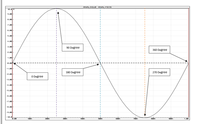 使用运算放大器的<b class='flag-5'>RC</b><b class='flag-5'>相移</b><b class='flag-5'>振荡器</b>