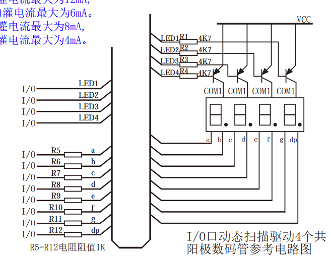 GPIO