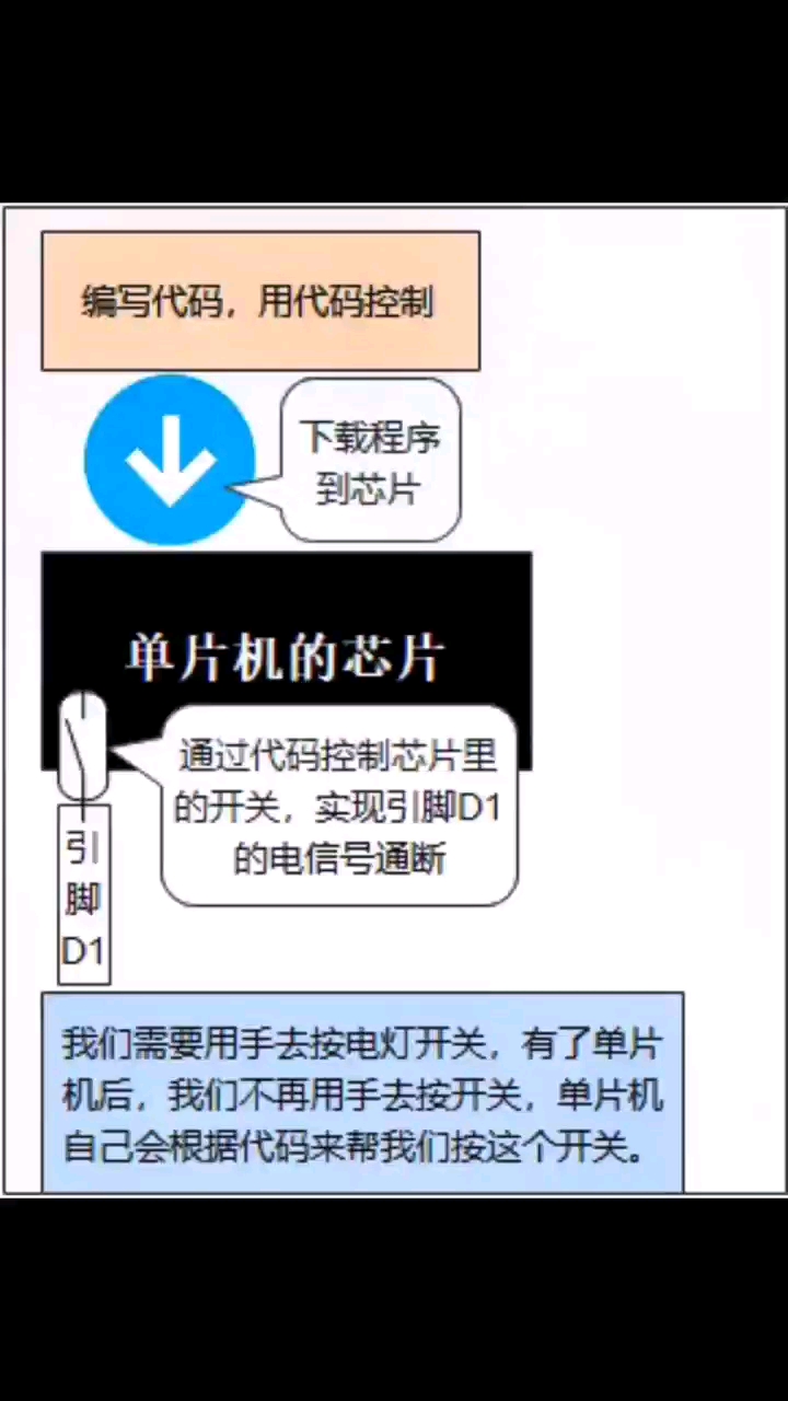 #电子diy #单片机开发 #编程 #arduino #智能家居 #科技 #知识分享 #思维