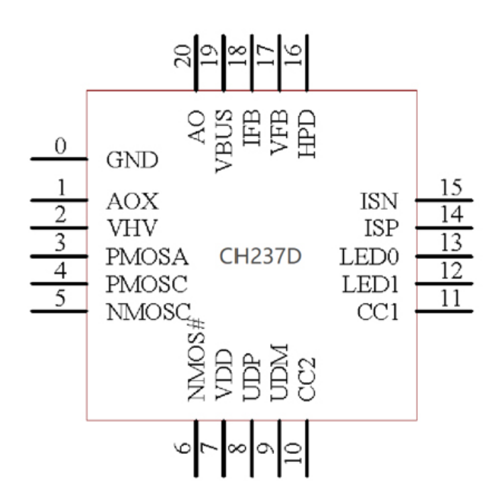 USB PD多快充协议芯片CH237概述