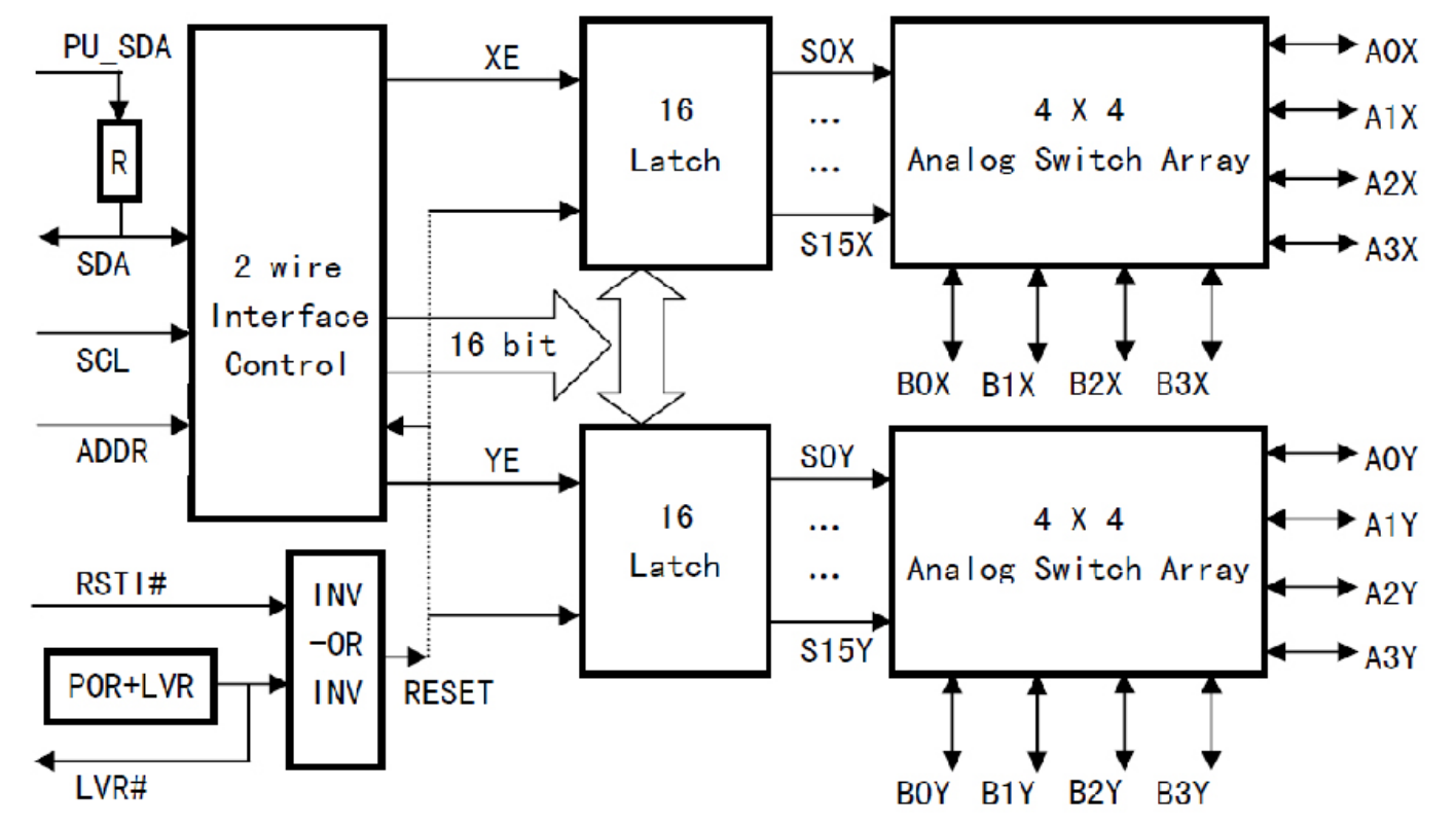 用于4组USB信号交换和路由的4选4矩阵模拟开关CH449
