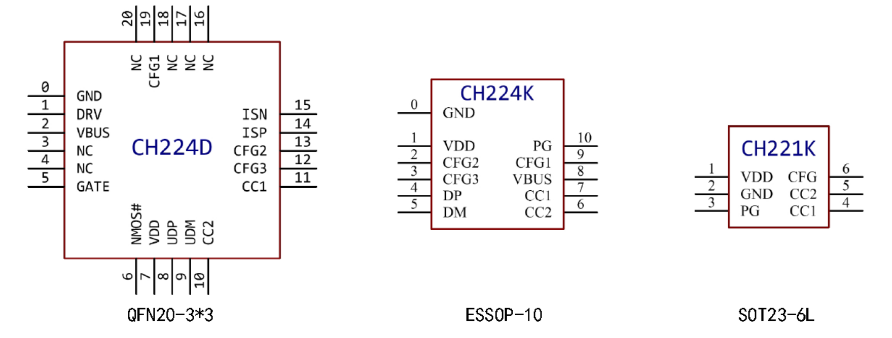 <b class='flag-5'>Type-C</b><b class='flag-5'>受电</b>端<b class='flag-5'>协议</b><b class='flag-5'>芯片</b>CH224支持E-Marker模拟