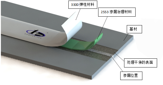 渗漏治理