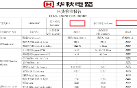 以华秋出货报告为例，告诉你怎么看手里的报告！