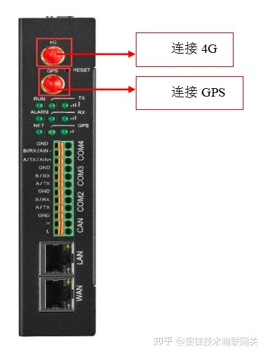 工业网关