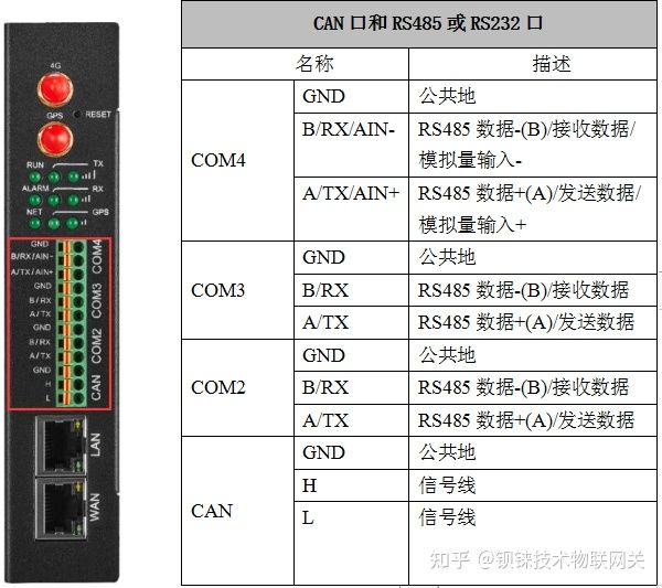 工业网关