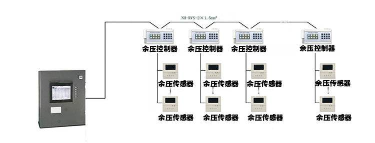 监控器