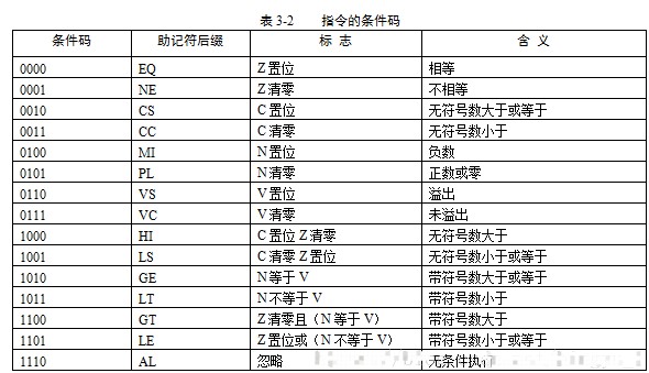 指令集