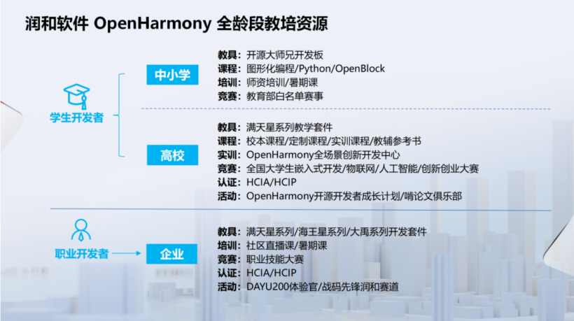润和软件携OpenHarmony亮相全国首场华为云云商店·星品推介会-开源基础软件社区