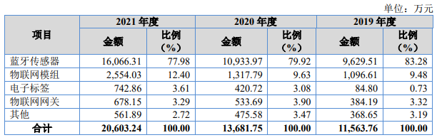 传感器