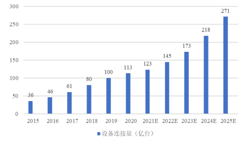 传感器