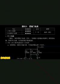 邏輯門電路1