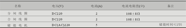 LW36-40.5高架型戶外六氟化硫斷路器(不銹鋼外殼)機構參數表
