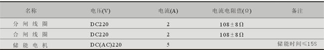 LW36-40.5高架型户外六氟化硫断路器(不锈钢外壳)机构参数表