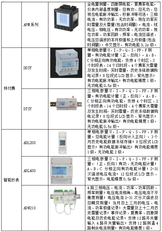 物联网