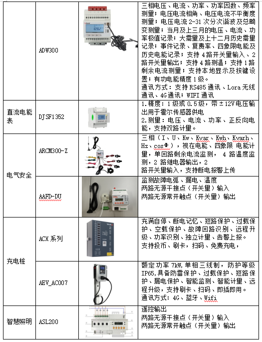 物联网