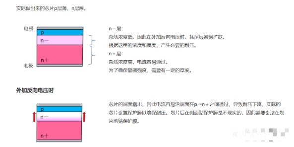 齐纳二极管