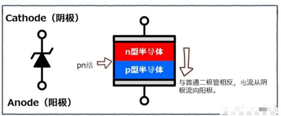 齐纳二极管