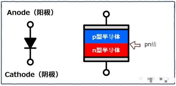 齐纳二极管