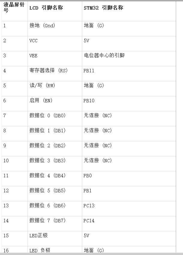 STM32F103C8