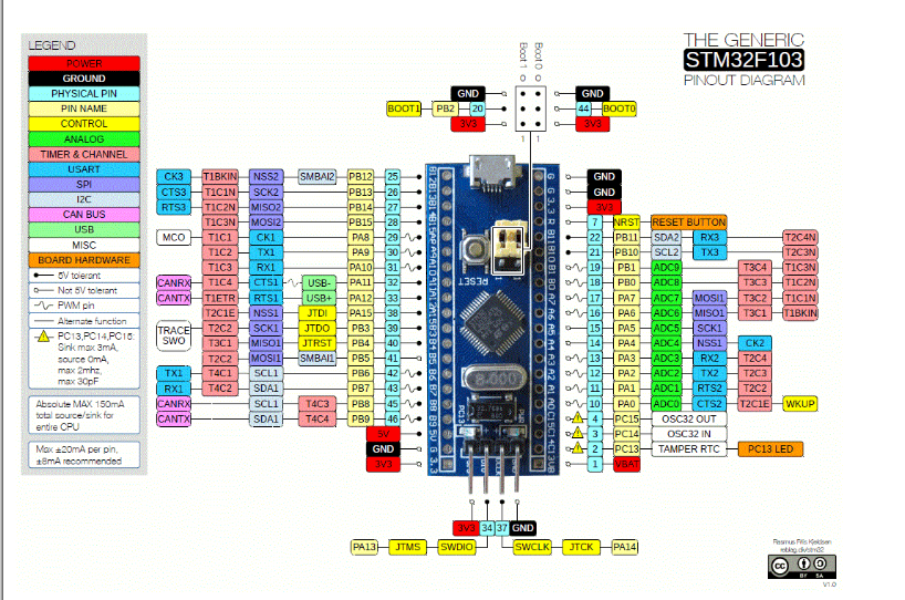 STM32F103C8