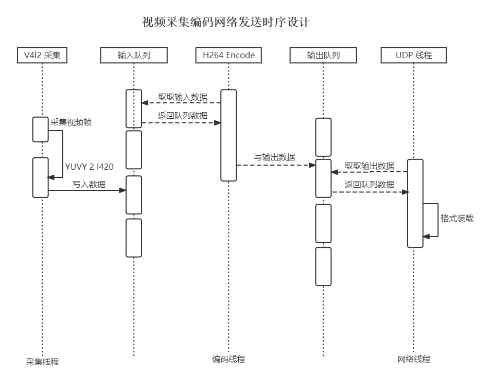 开发板试用