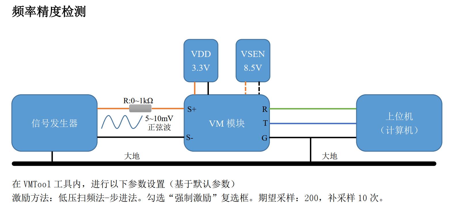 使用标准信号检测 VM振弦采集模块测量精度(二)