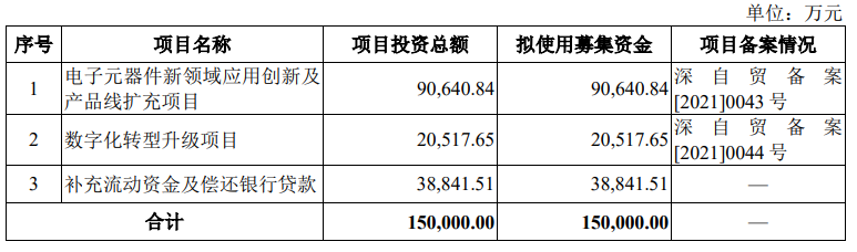 电子元器