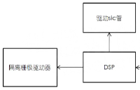 国芯思辰｜基本半导体单通道隔离栅极驱动器BTD3011(替代SI8273DB-IS1R)用于10KW光伏逆变器