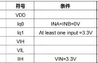 国芯思辰｜芯北科技H桥电机驱动电路CN8001(替代TI的DRV8837)用于摇头摄像机，峰值驱动输出电流0.8A