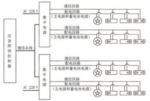 系统