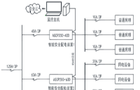 棉紡織廠<b class='flag-5'>電氣</b><b class='flag-5'>防火</b>措施及<b class='flag-5'>電氣</b><b class='flag-5'>防火</b><b class='flag-5'>限流式</b><b class='flag-5'>保護器</b>的應(yīng)用