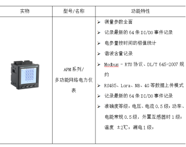 安科瑞