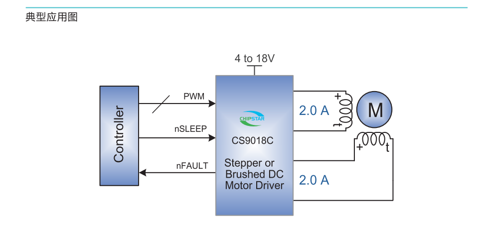 CS9018C 双通道H桥电机驱动芯片特点及应用