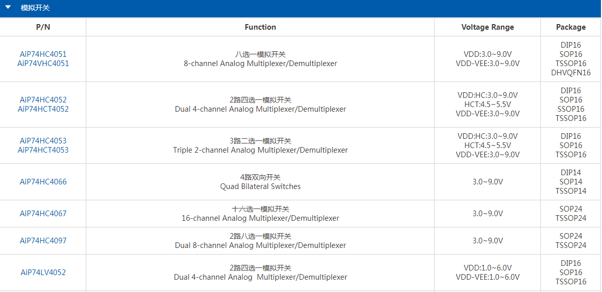 中微爱芯模拟开关常用芯片型号展示