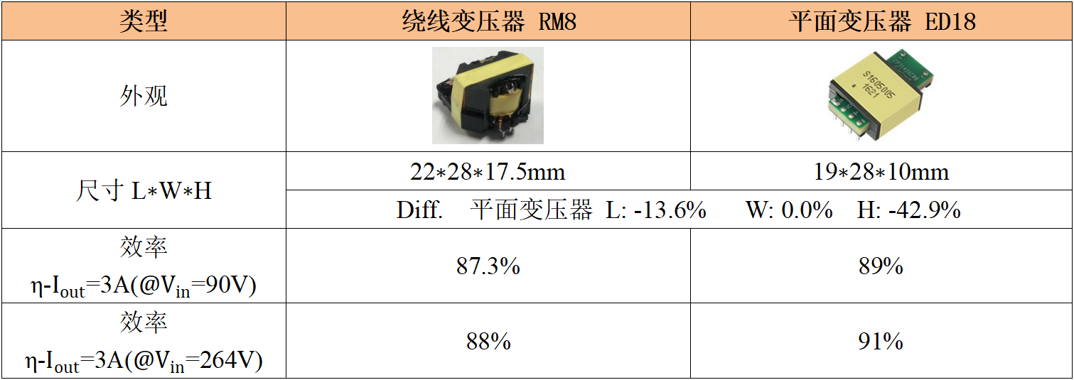 变压器