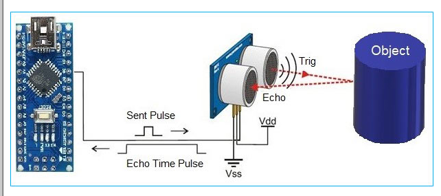 Arduino