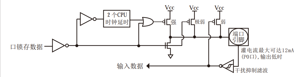 IO口