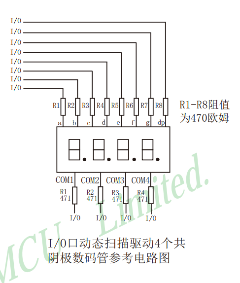 GPIO