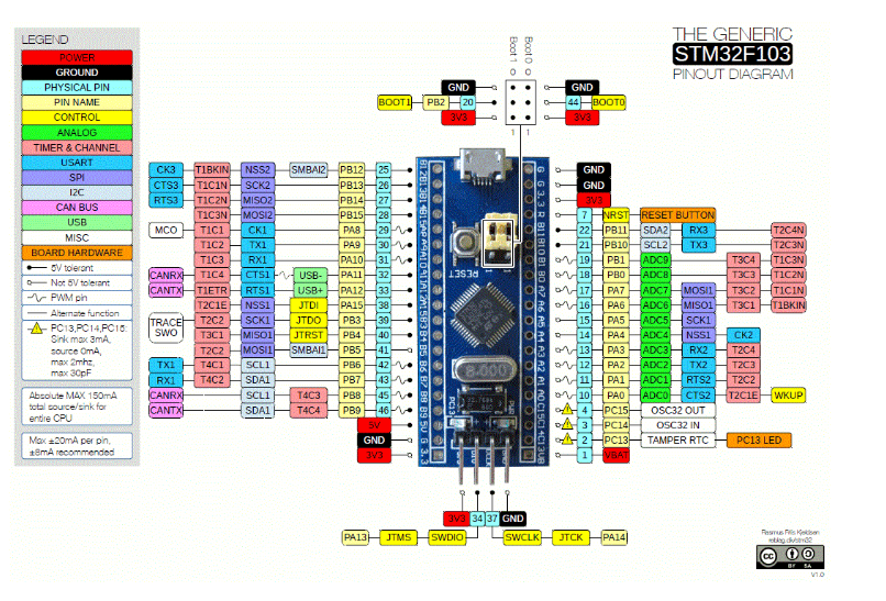 STM32F103C8