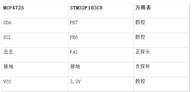 STM32F103C8