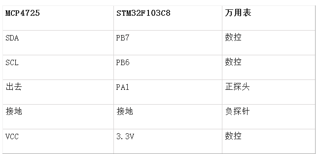 微控制器