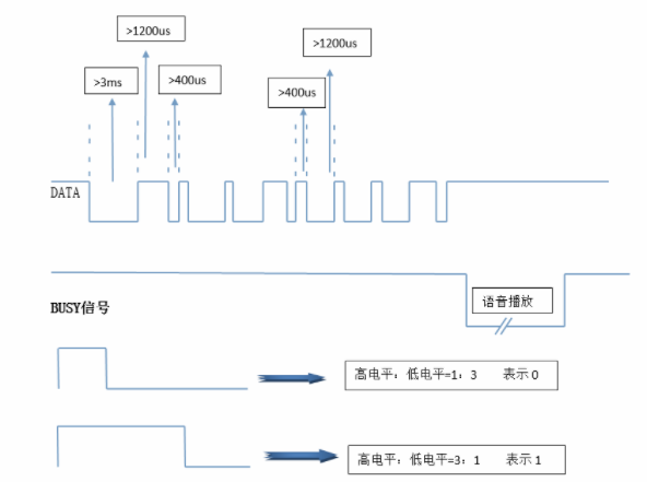 语音芯片