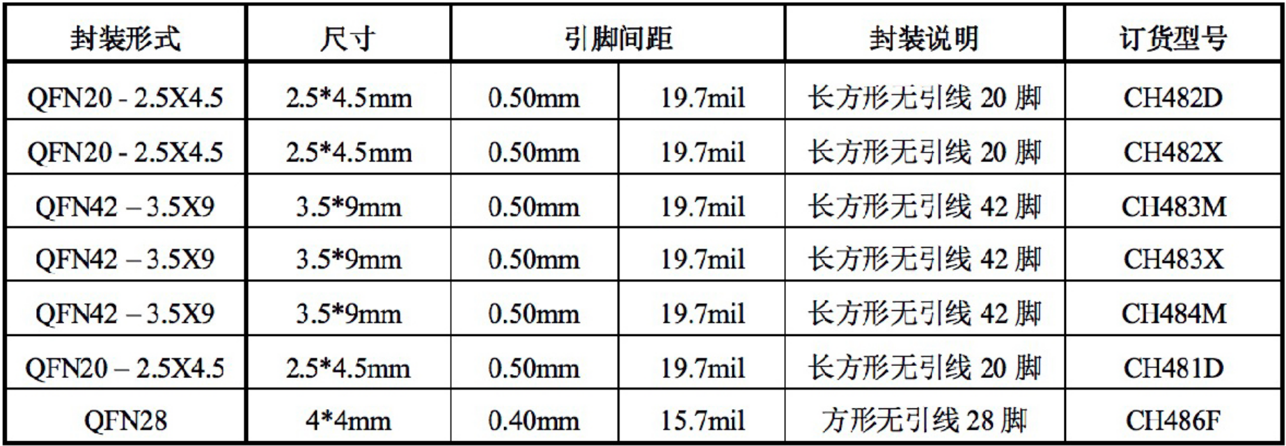 模拟开关