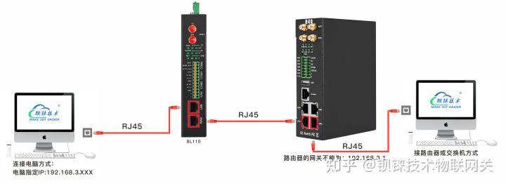 智能网关