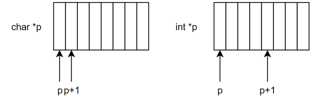 指针变量