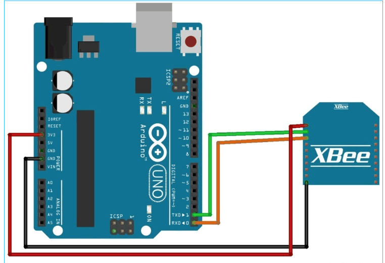 如何使用XBee<b>模块</b>进行Arduino<b>无线通信</b>