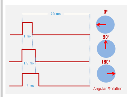 ATmega16