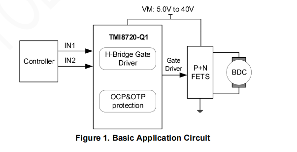 MOSFET